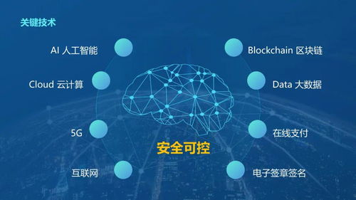 互联网不动产登记关键技术及其应用场景